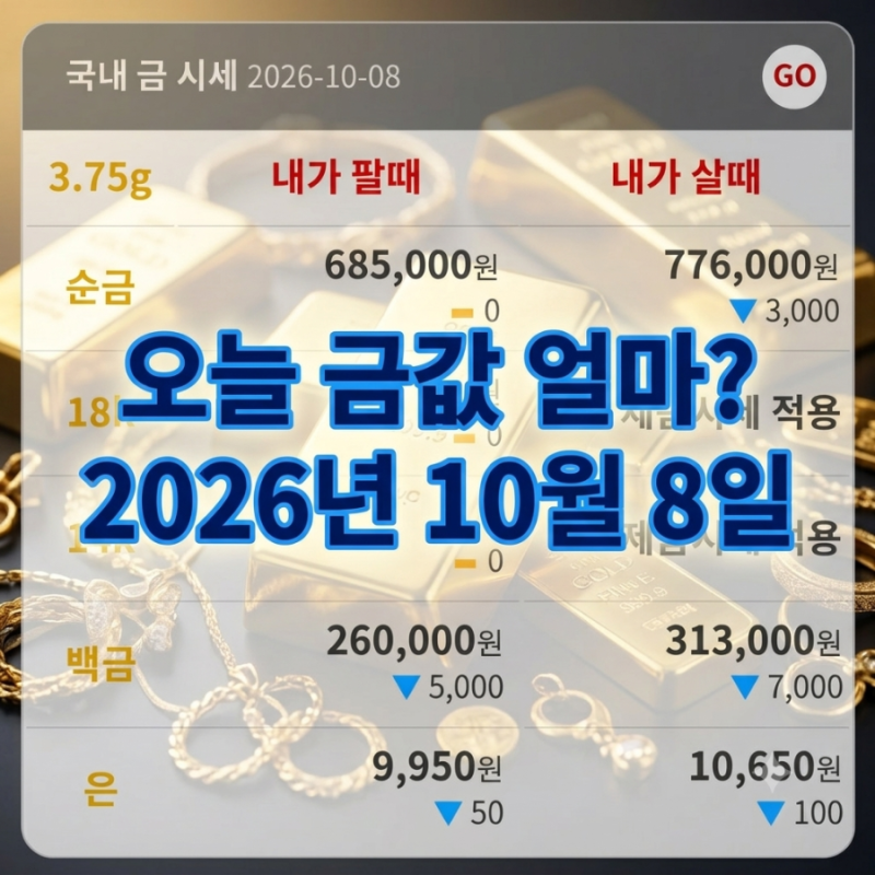 오늘 금값 얼마? 10월 8일 순금·18K·14K 금시세 총정리