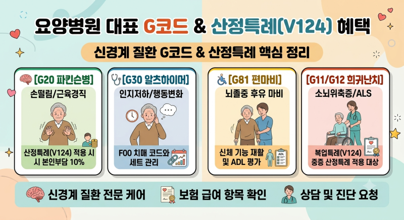 [신입 원무 가이드 2탄] "파킨슨 어르신 산정특례 적용은 어떻게 하나요?" G코드 종류 & 희귀난....