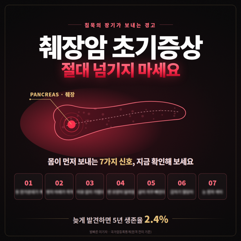 췌장암 초기증상 7가지, 등 통증 명치 설사 가려움 이 신호 놓치면 늦습니다