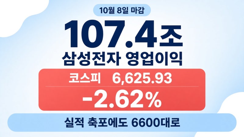 삼성전자 107조 역대급 실적에도 코스피 6600대로? 2026년 10월 8일 증시와 금융권 이슈 총정리