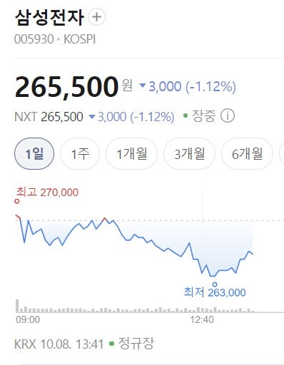 삼성전자 107조 벌었는데 왜 주가는 빠질까? 어제 포스팅의 답보다 중요한 건 지금부터다