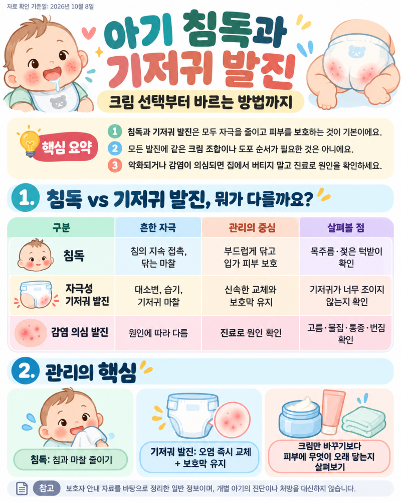 순서 바꾸면 헛수고! 아기 침독 기저귀 발진 크림 바를 때 흔히 하는 치명적 실수와 성분 분....