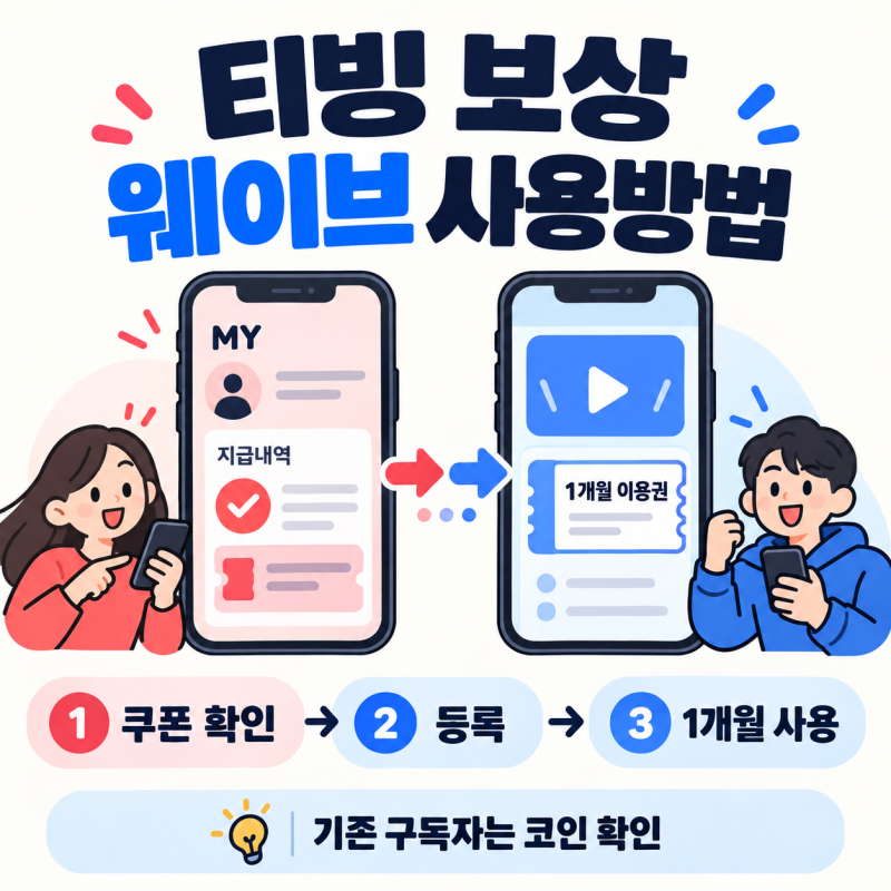 티빙 보상 웨이브 사용방법, 이용권 등록·사용기간·기존 구독자 정리