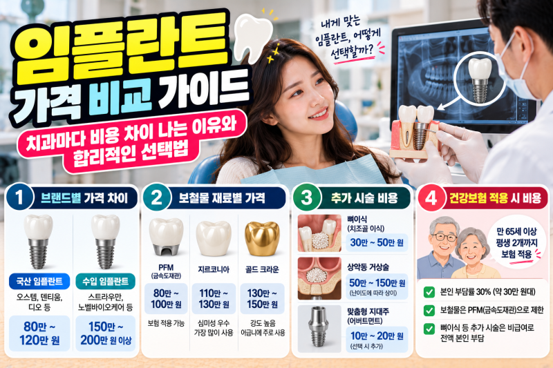 임플란트 가격 비교 가이드: 치과마다 비용 차이 나는 이유와 합리적인 선택법 l 임플란트 비....
