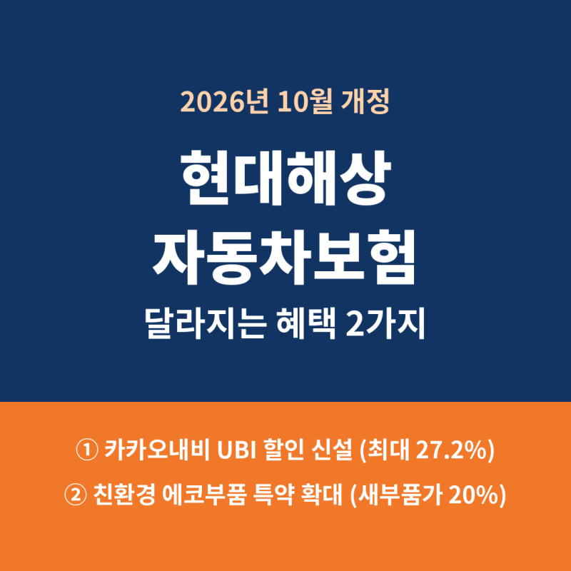 현대해상 자동차보험 10월 개정 카카오내비 안전운전 할인 신설, 에코부품 특약 확대