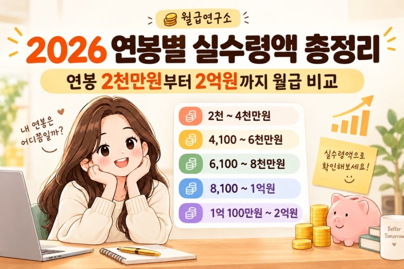 2026 연봉별 실수령액 총정리｜연봉 2천만원부터 2억원까지 월급 비교