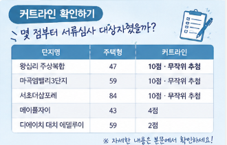[SH] 제8차 미리내집 커트라인 공개｜서류심사 대상자 점수 총정리