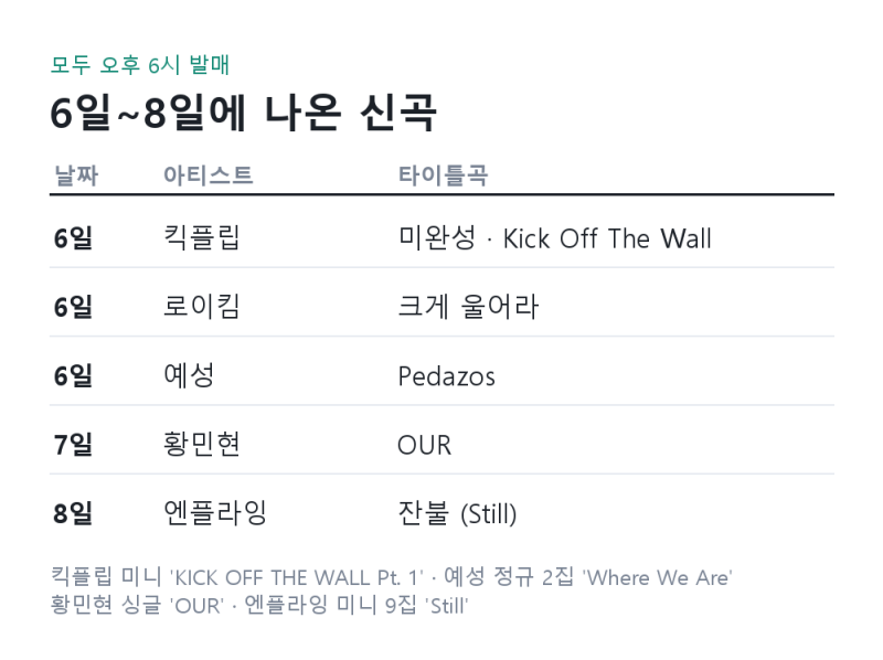 2026년 10월 이번주 신곡 정리, 10월 6일~12일 9팀 타이틀곡