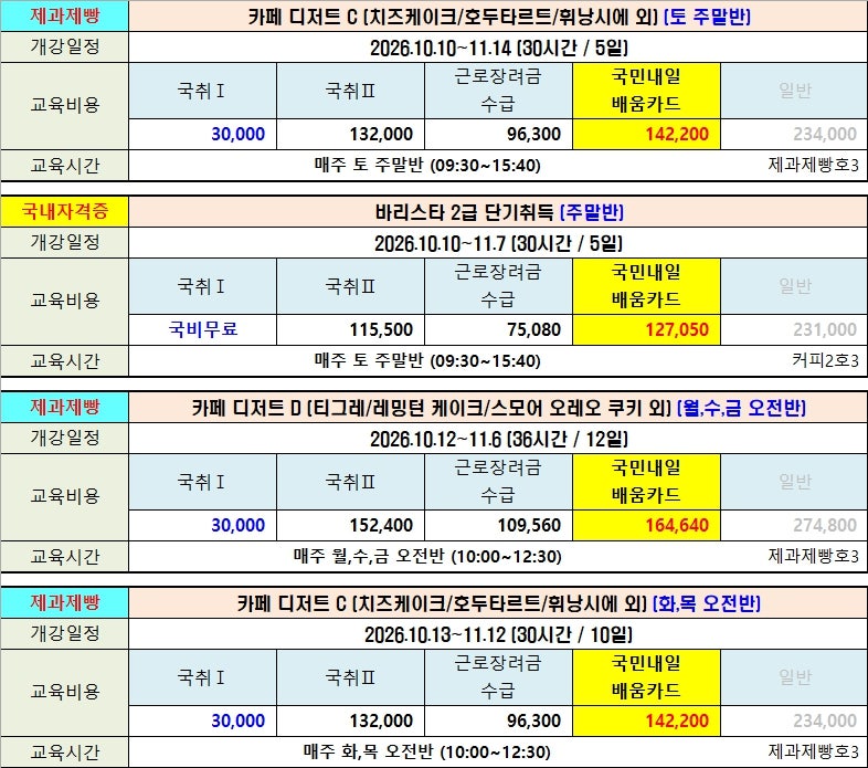 대구 바리스타학원·제과제빵학원 국비지원｜2026년 10월 개강일정