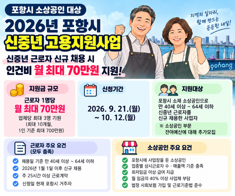 2026년 포항시 소상공인 지원금｜인건비 월 70만원, 최대 2,100만원 지원