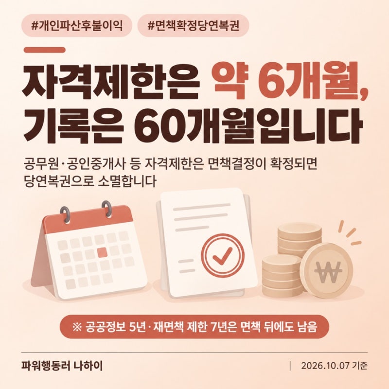 개인파산 후 불이익, 자격제한은 약 6개월·금융기록은 60개월? 사라지는 시점 정리 ㅤ