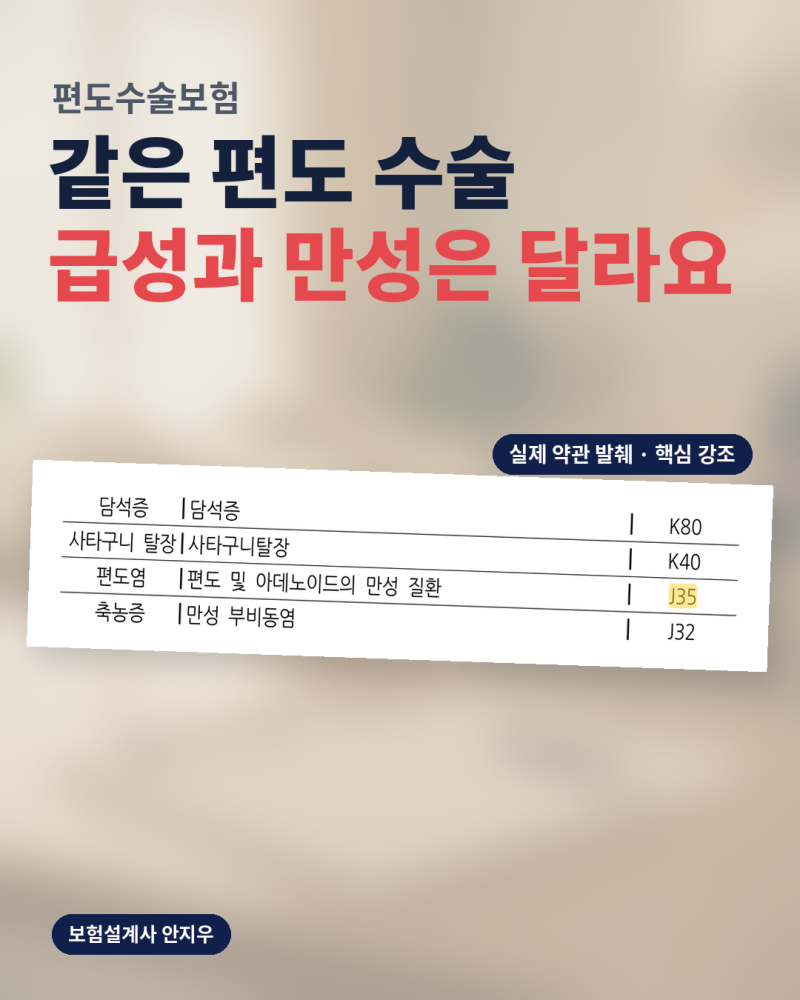 편도수술보험, 만성만 준다고? 급성은 다른 칸에 있다