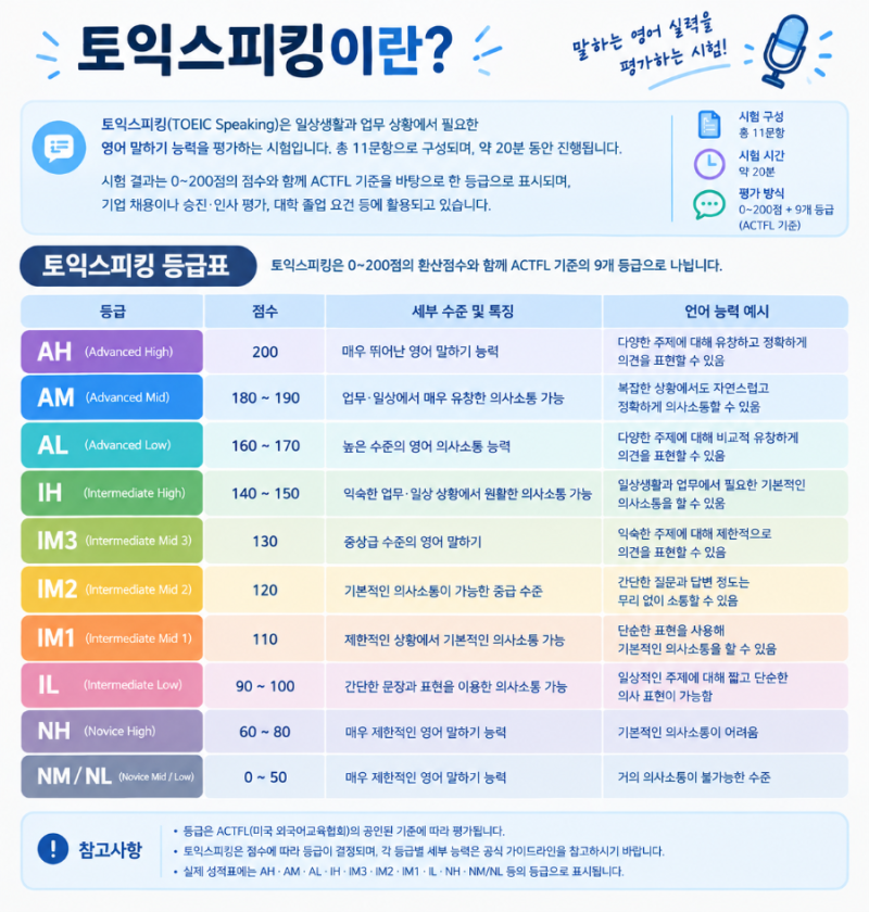 [자격증] 토익 스피킹_생애 첫 영어 말하기 시험