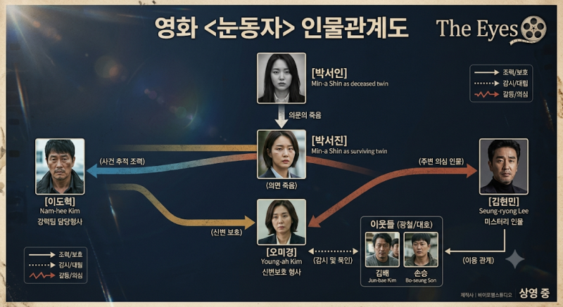 영화 [눈동자] 줄거리·출연진·인물관계도·평점 및 댓글 관람평 완벽 정리