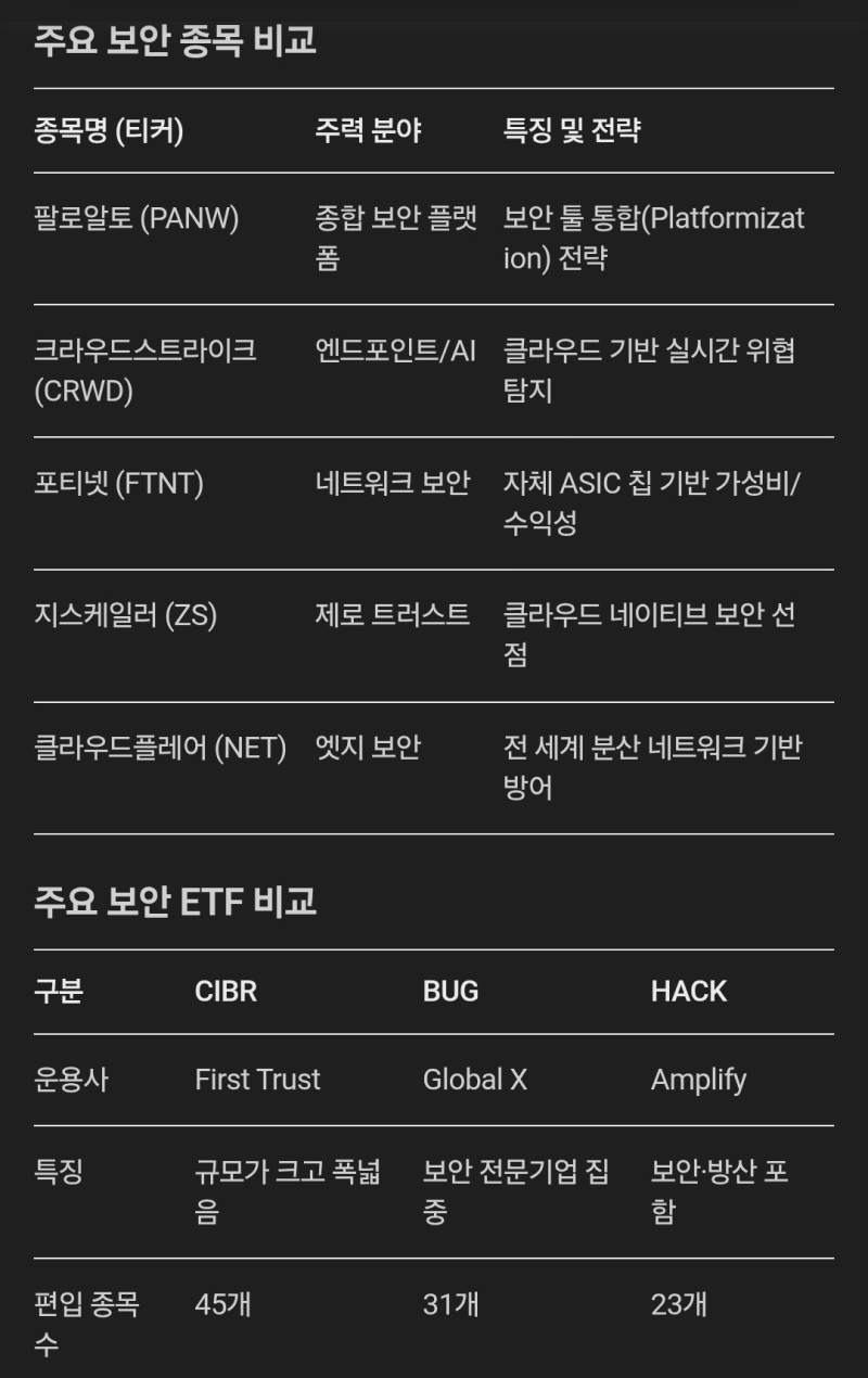 [MARKET INSIGHT | 2026년 10월 8일(목) 00시 20분 기준] 장중 시황 + 미국 보안주 점검