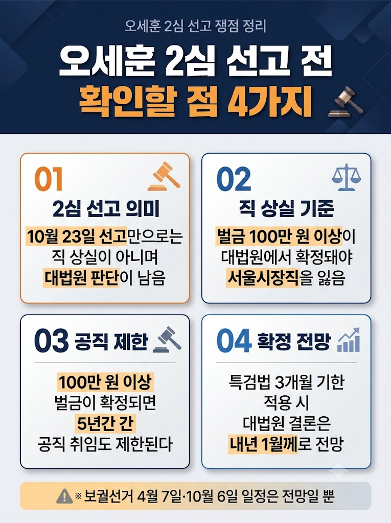 오세훈 2심 선고일 10월 23일, 구형 내용과 쟁점 정리