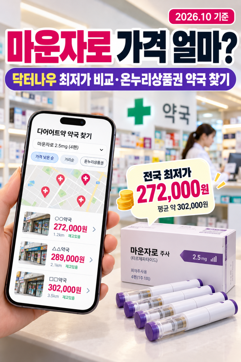 마운자로 가격 27만2천원까지? 닥터나우 최저가 비교 · 온누리상품권 약국 찾는 법