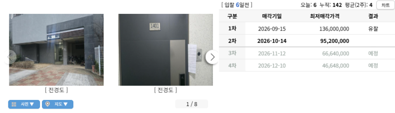 경북 칠곡 아파트 경매 남율 효성해링턴플레이스1단지 9천만원대 2025타경1354 사진 4