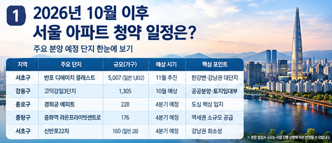 서울 아파트 청약 일정 총정리! 2026년 10월 이후 어디를 노려야 하나?