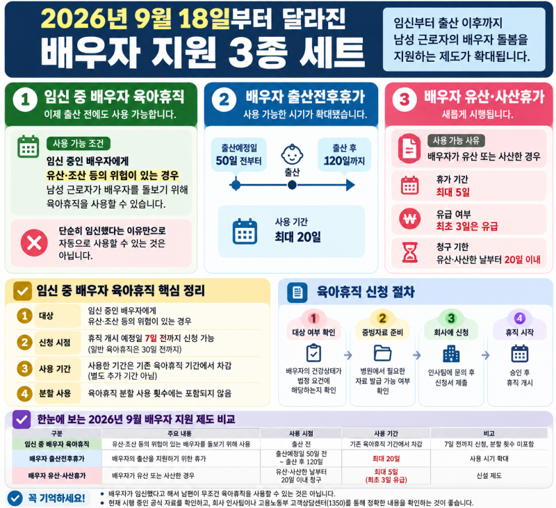 배우자가 임신 중이어도 육아휴직 가능? 2026년 9월부터 달라진 조건 총정리