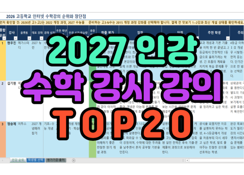 [수학 인강 순위] 2027 수학 인강 일타강사 강의 순위 TOP 20 / 현우진 김기현 정승제 양승진 배....