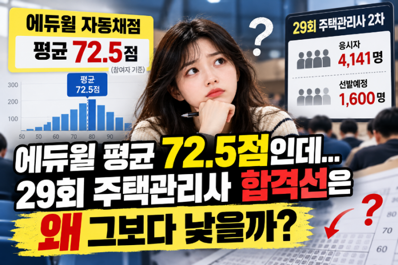 에듀윌 평균 72.5점인데..29회 주택관리사 합격선은 왜 그보다 낮을까?