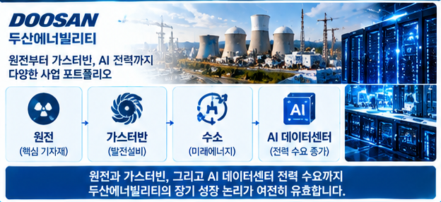 두산에너빌리티｜8만원선 붕괴…원전 수주 기대에도 주가가 흔들리는 이유 (10월8일 분석)