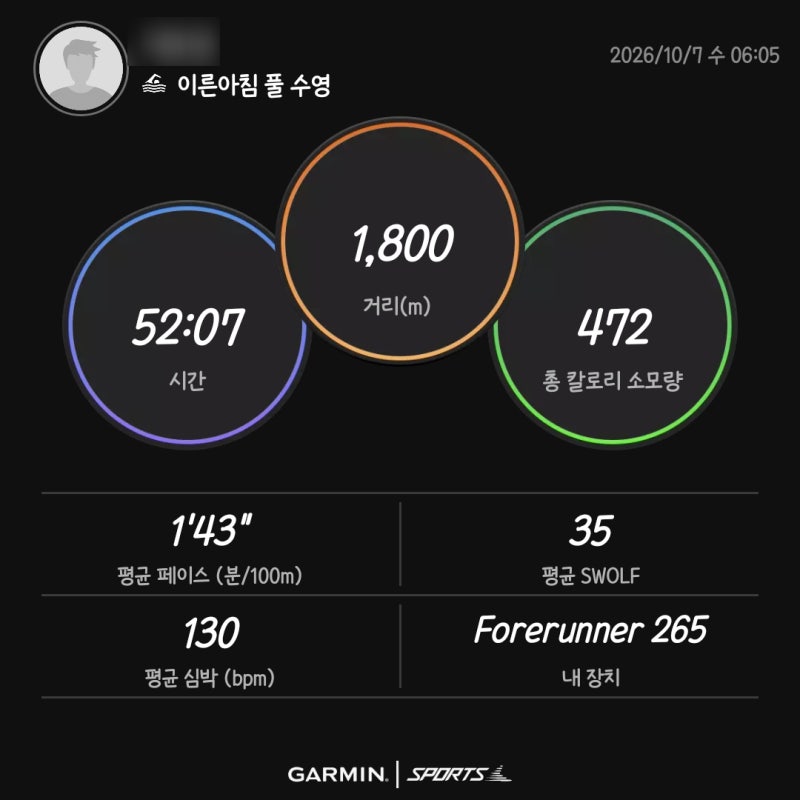 [2026.10.07]미라클모닝 새벽수영 기록(1,800m, 472kcal)