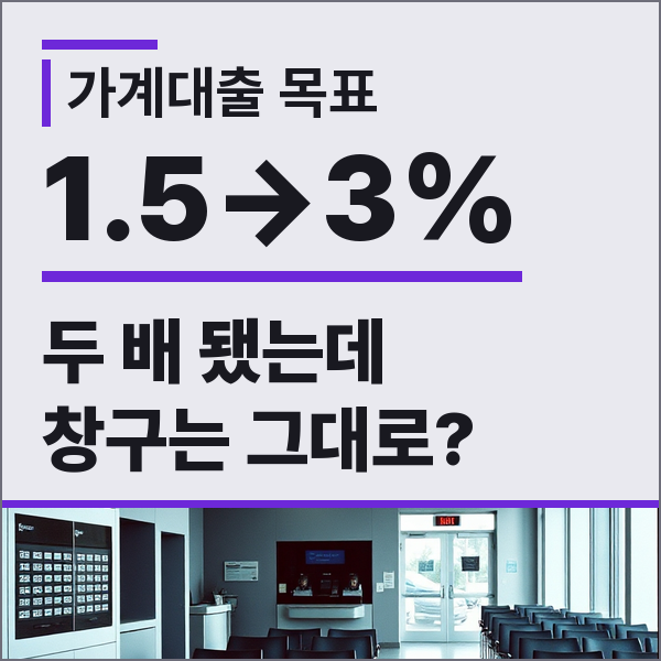 가계대출 총량규제 목표 1.5%에서 3% 상향 주담대 한도 연말 대출절벽 은행 접수 중단 확인