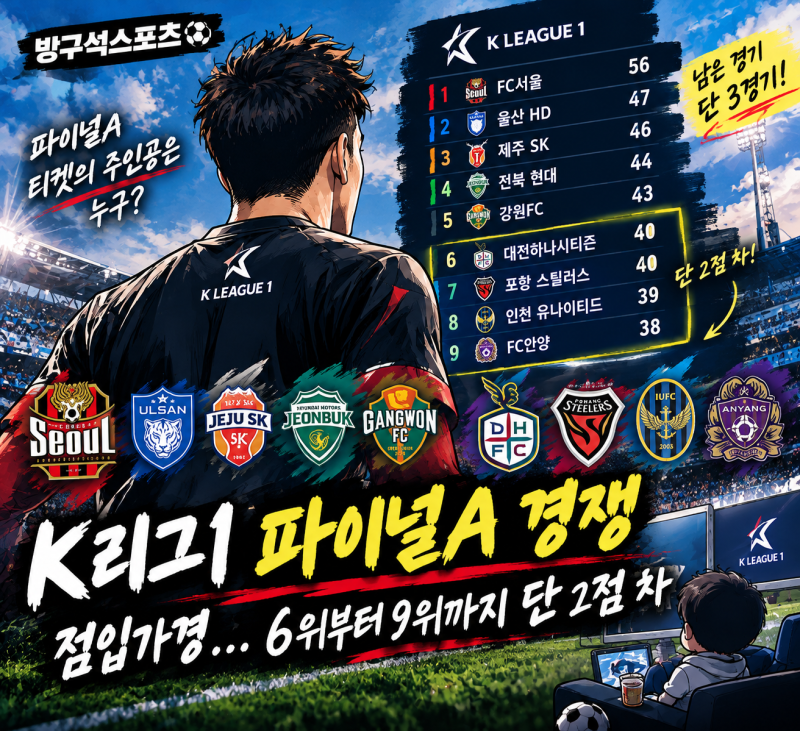 K리그1 파이널A 경쟁 점입가경…6위부터 9위까지 단 2점 차