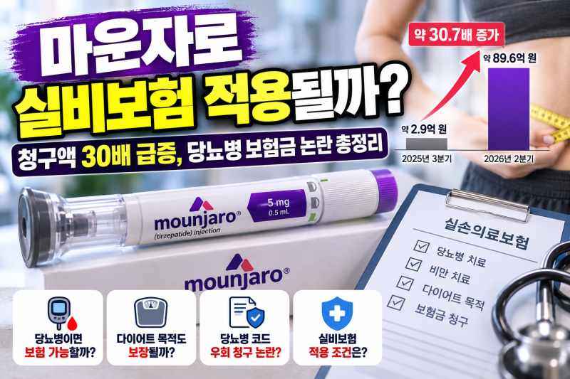 마운자로 실비보험 적용될까? 청구액 30배 급증, 당뇨병 보험금 논란 총정리