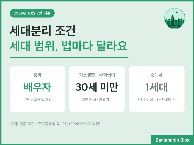 세대분리 조건, 같은 집ㆍ아파트에서도 되나요? 청약은 배우자를 주민등록표가 달라도 한 세....