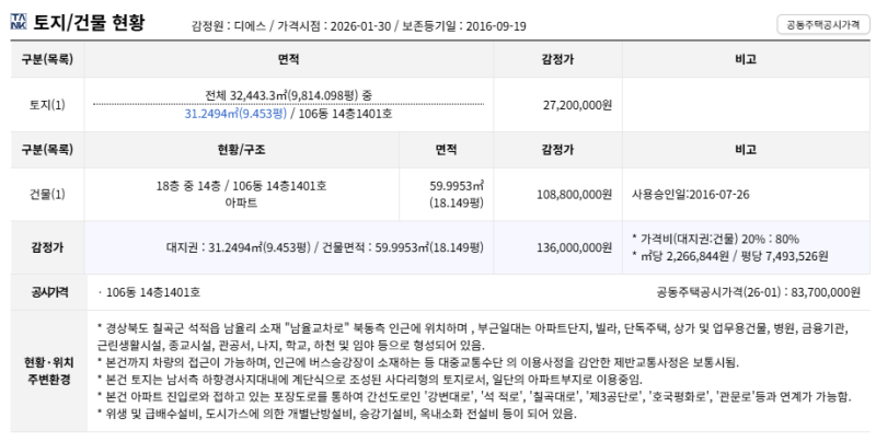경북 칠곡 아파트 경매 남율 효성해링턴플레이스1단지 9천만원대 2025타경1354 사진 8