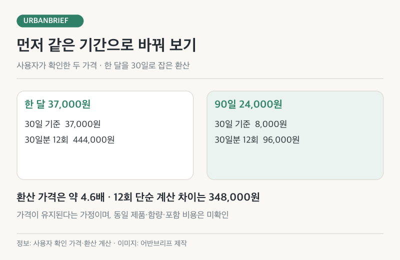탈모약 가격은 약국마다 왜 다를까?