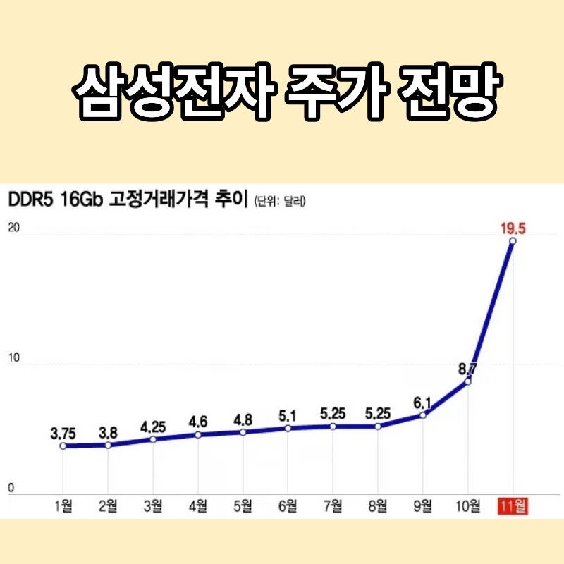 삼성전자 사상 최대 실적에도 코스피가 하락한 이유와 증시 전망