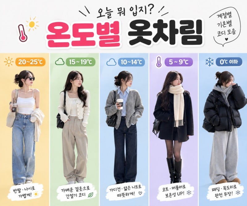 기온별 옷차림 총정리｜5도·10도·15도·20도·25도 날씨에 뭐 입지?
