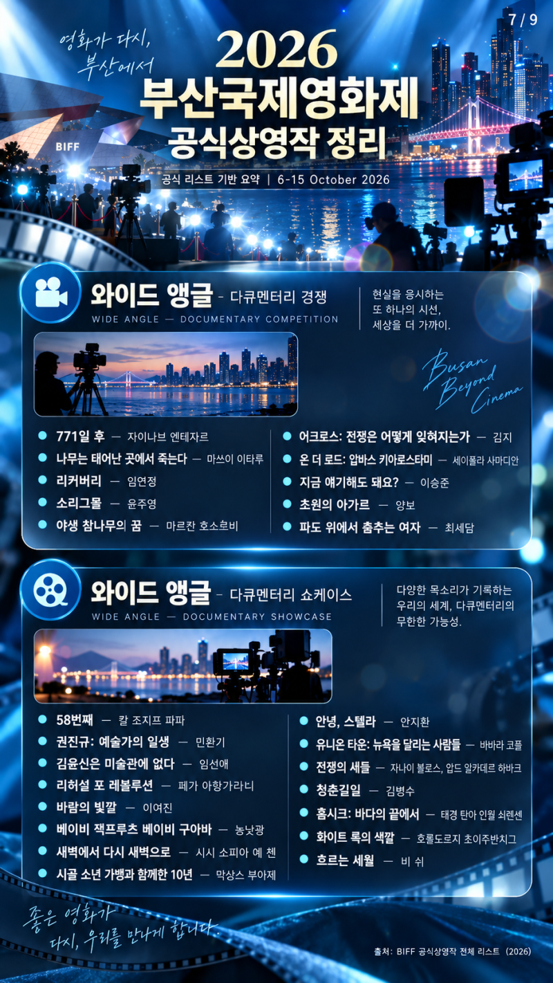 2026 제31회 부산국제영화제 상영작 라인업 총정리: 개막작부터 거장들의 신작까지