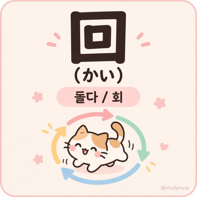 [JLPT N4 일본어 한자] 돌 회(回) 뜻과 읽는 법｜카이·마와루·마와스, 횟수·돌다 일본어 정리