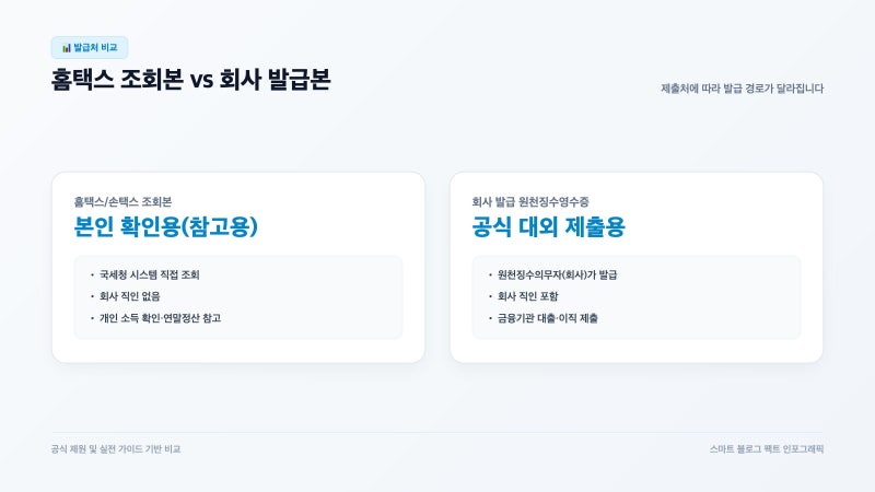 근로소득원천징수영수증 발급 전 필수 체크리스트, 홈택스 출력본이 은행에서 반려되는 이....