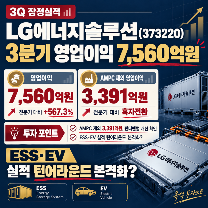 LG에너지솔루션(373220) 주가: 3분기 잠정실적 영업이익 7,560억원, AMPC 제외 3,391억원…ESS·EV 실....