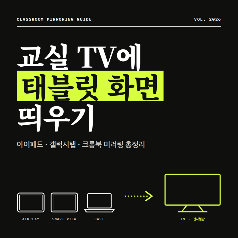 교실 TV·전자칠판에 태블릿 화면 띄우기: 아이패드·갤럭시탭·크롬북 미러링 총정리