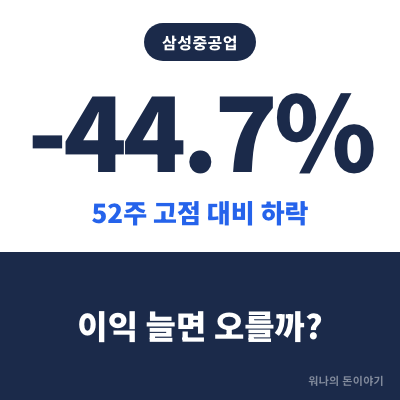 삼성중공업 주가 "이익 늘면 오를까?" 악재 풀리는 시점과 FDC 조건
