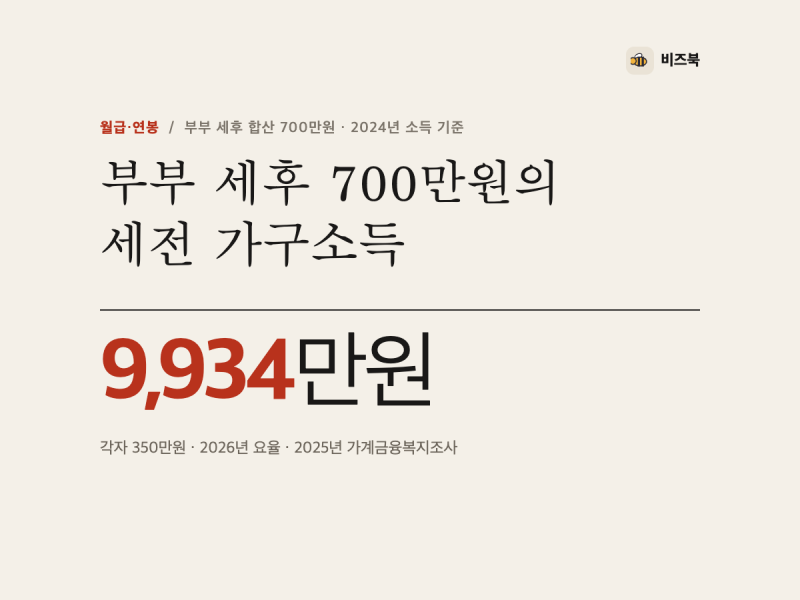 맞벌이 부부합산소득 세후 700만원, 우리 집은 상위 몇 %일까