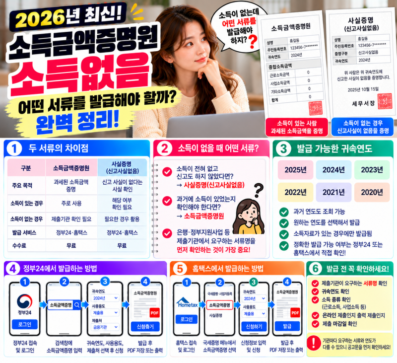 소득금액증명원 소득없음｜소득이 없는 경우 발급방법과 확인사항
