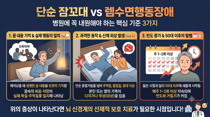 잠꼬대 욕설, 나이 탓일까요? 렘수면행동장애 정확한 개념 정의와 병원 내원 기준 3가지