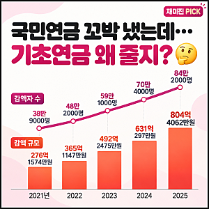 국민연금 꼬박 냈더니 기초연금 감액? 연계감액 팩트체크