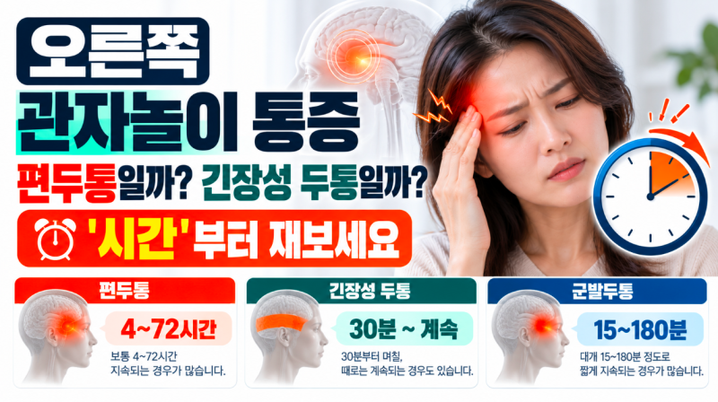 오른쪽 관자놀이 통증? 편두통 아닙니다! 바로 검사 받아보세요