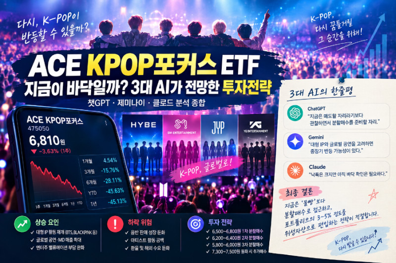 ACE KPOP포커스 ETF, 지금이 바닥일까?챗GPT·제미나이·클로드 3대 AI가 분석한 K-POP ETF 전망과 투....