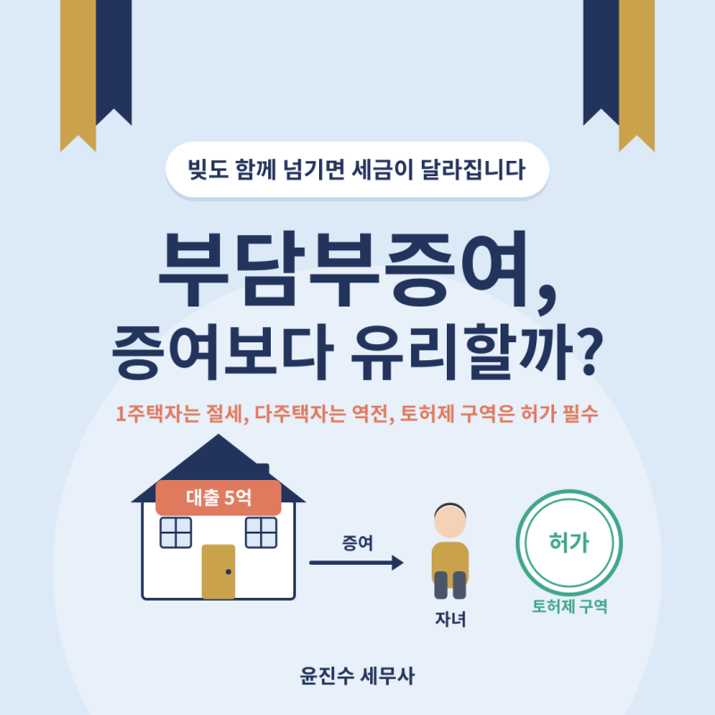 대출·전세 낀 집 물려줄 때, 부담부증여가 증여보다 유리한 이유 (토허제 구역은 허가부터)
