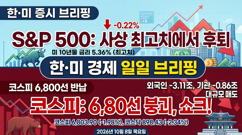 S&P 500 최고치 후퇴 & 미 금리 5.36% 돌파… 코스피 급락 원인과 관전 포인트